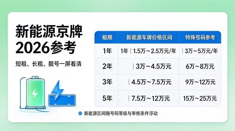 北京小牛京牌签约大厅环境